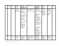 GRADE 2 - KISWAHILI ACTIVITIES TERM 3.pdf